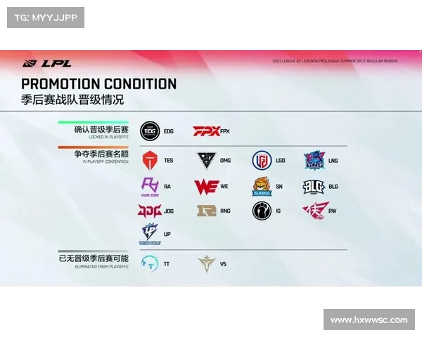 LPL小组赛激战正酣 各队争锋再掀新高潮晋级形势扑朔迷离 LPL小组赛激战正酣 各队争锋再掀新高潮晋级形势扑朔迷离