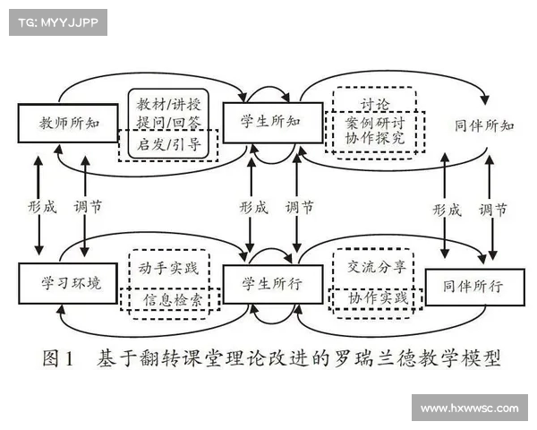 高尔夫评分体系解析与提升技巧探讨及其在比赛中的应用分析 高尔夫评分体系解析与提升技巧探讨及其在比赛中的应用分析